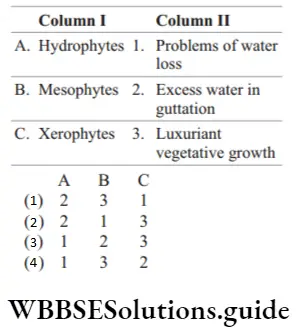 NEET Biology Organism and Its Environment MCQs Question 114 Match the following columns.