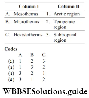 NEET Biology Organism and Its Environment MCQs Question 33 Match the following columns.