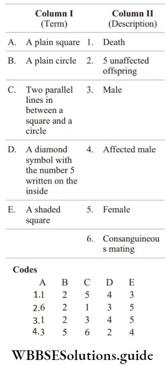 NEET Biology Pedigree Analysis And Genetic Disorders Match The Following Column Question 22