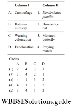 NEET Biology Population Interaction MCQs Question 140 Match the items in Column 1 with those in Column 2 and select the correct option.