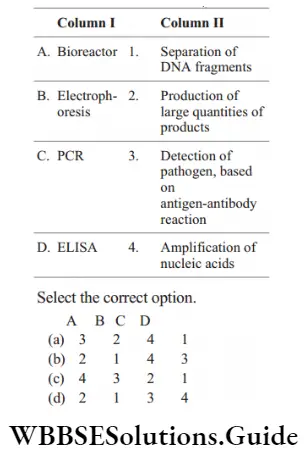 NEET Biology Process of Recombinant DNA Technology MCQs Question 54 Match the following techniques or instruments with their usage.