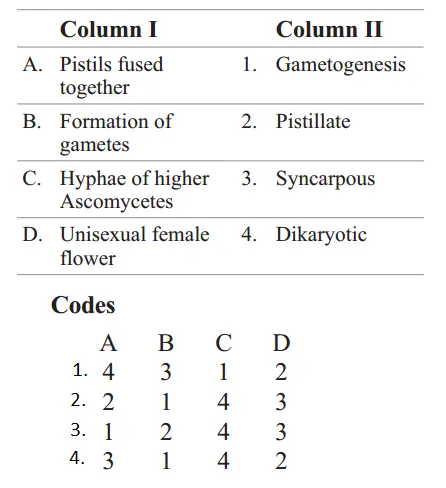 NEET Biology Sexual Reproduction Match The Column 1 And 2