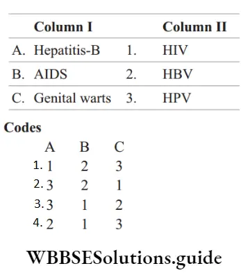 NEET Biology Sexually Transmitted Infections Question 33 Match The Column