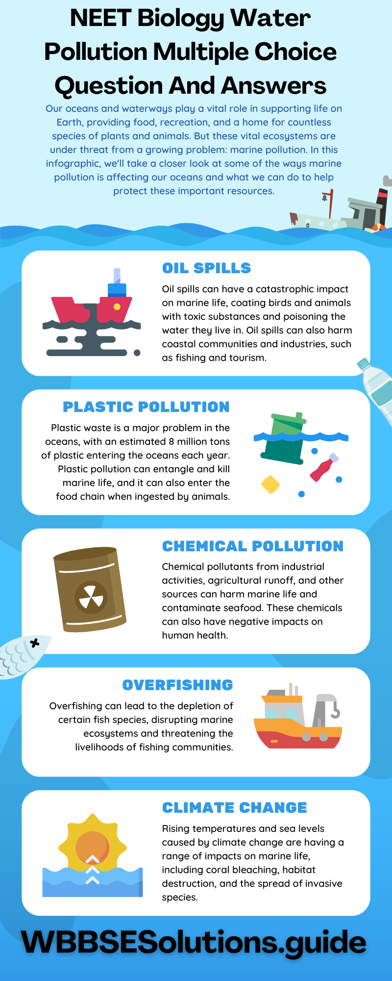 NEET Biology Water Pollution Multiple Choice Question And Answers