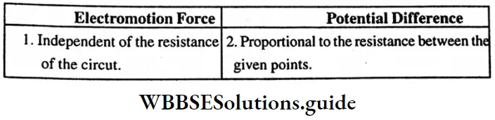 WBBSE Madhyamik Model Question Paper 2023 Physical Science And Environment Set 1 Electromotion Force And Potential Difference