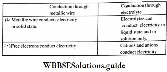 WBBSE Madhyamik Model Question Paper 2023 Physical Science And Environment Set 2 Conduction Through Metallic Wire And Conduction Through Electrolyte