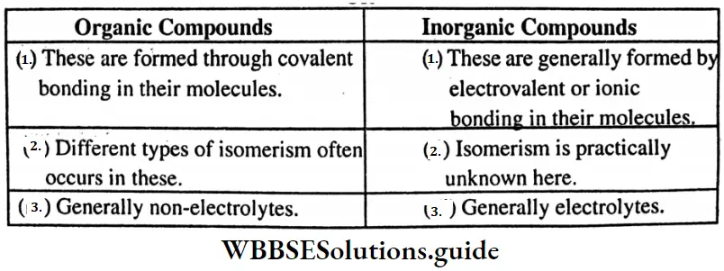 WBBSE Madhyamika Model Question Paper 2023 Physical Science And Environment Set 3 Organic Compounds And Inorganic Compounds