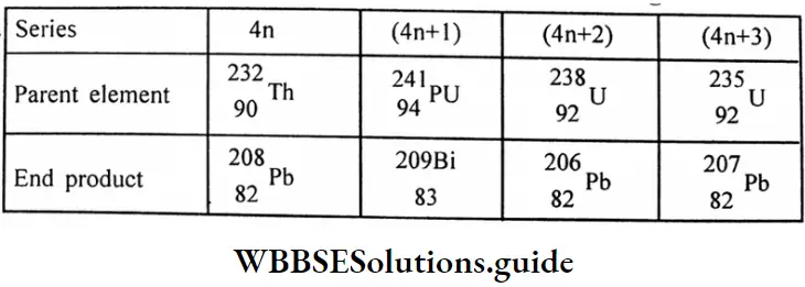 WBBSE Solutions For Class 10 Physical Science And Environment Chapter 7 Atomic Nucleus Atomic Nucleus Different Disintegration Series