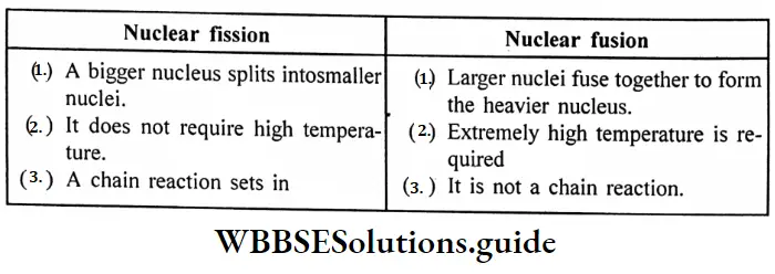 WBBSE Solutions For Class 10 Physical Science And Environment Chapter 7 Atomic Nucleus Atomic Nucleus Nuclear Fission And Nuclear Fusion