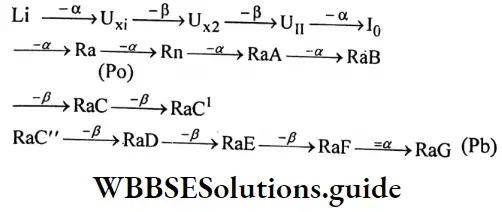 WBBSE Solutions For Class 10 Physical Science And Environment Chapter 7 Atomic Nucleus Uranum And Radioactive Elements