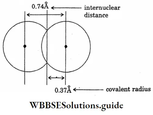 WBBSE Solutions For Class 10 Physical Science And Environment Chapter 8 Physical And Chemical Properties Of Matter Covalent Radius Of Hydrogen