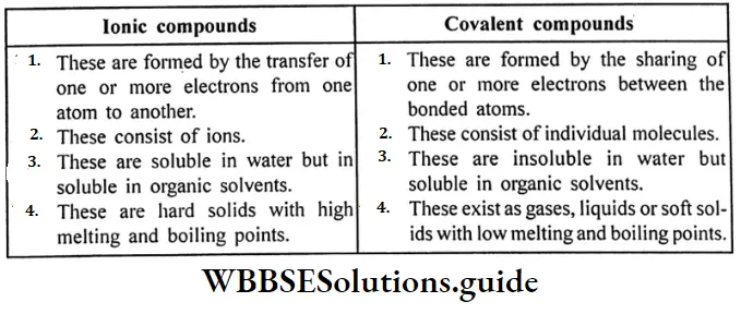 WBBSE Solutions For Class 10 Physical Science And Environment Chapter 8 Physical And Chemical Properties Of Matter Ionic Compounds And Covalant Compounds