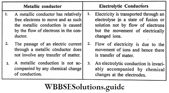 WBBSE Solutions For Class 10 Physical Science And Environment Chapter 8 Physical And Chemical Properties Of Matter Metallic Conductor And Electrolytic Conductors