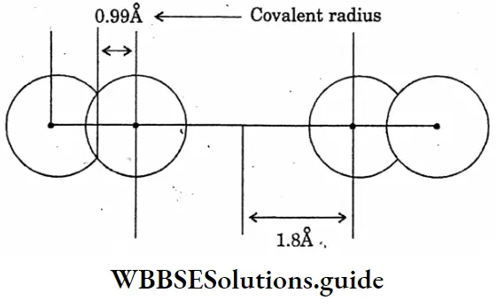 WBBSE Solutions For Class 10 Physical Science And Environment Chapter 8 Physical And Chemical Properties Of Matter Vander Waals Radius