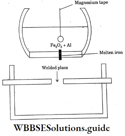 WBBSE Solutions For Class 10 Physical Science And Environment Chapter 8 Physical And Chemical Properties Of Matter Welding Of Iron And Steel