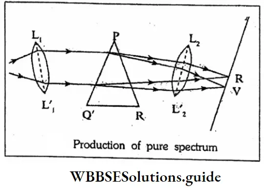 WBBSESolutions For Class 10 Physical Science And Environment Chapter 5 Light Production Of Pure Spectrum