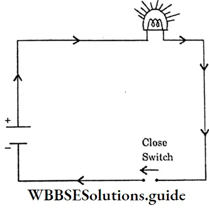 WBBSESolutions For Class 10 Physical Science And Environment Chapter 6 Current Eletricity Close Electric Circuit