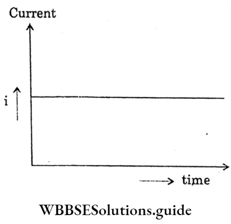 WBBSESolutions For Class 10 Physical Science And Environment Chapter 6 Current Eletricity Direct Current And Time
