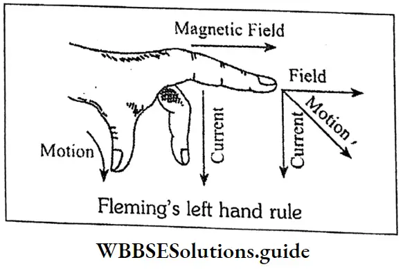 WBBSESolutions For Class 10 Physical Science And Environment Chapter 6 Current Eletricity Flemings Left Hand Rule Of Magnetic Field