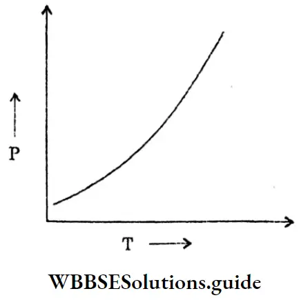 WBBSESolutions For Class 10 Physical Science And Environment Chapter 6 Current Eletricity Graph Of Conductor With Increase Of Temperature