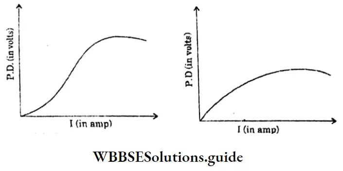 WBBSESolutions For Class 10 Physical Science And Environment Chapter 6 Current Eletricity Non Ohmic Resistance