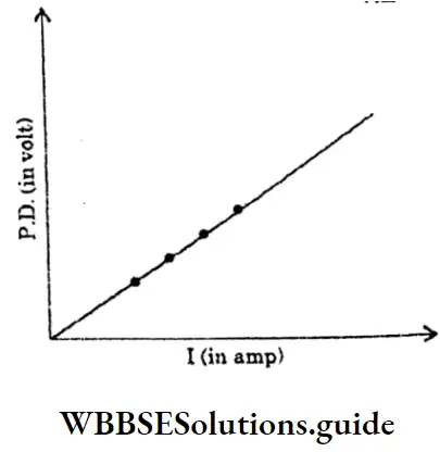 WBBSESolutions For Class 10 Physical Science And Environment Chapter 6 Current Eletricity Ohmic And Resistance
