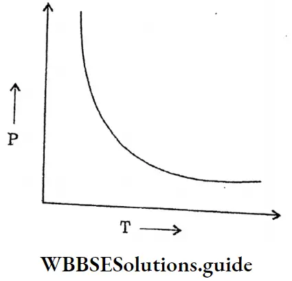 WBBSESolutions For Class 10 Physical Science And Environment Chapter 6 Current Eletricity Resistivity Vs Increase In Temperature Semiconductor