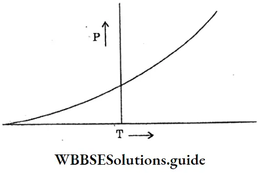 WBBSESolutions For Class 10 Physical Science And Environment Chapter 6 Current Eletricity Resistivity Vs Increase In Temperature Superconductor