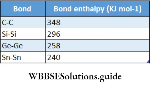 Basic Chemistry Class 11 Chapter 11 The p- Block Elements Bond Enthapies Of The M-M Bond Of Group 14 Elements