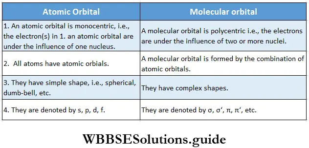Basic Chemistry Class 11 Chapter 4 Bonding And Molecular Structure Differences Between Atomic And Molecular Orbital