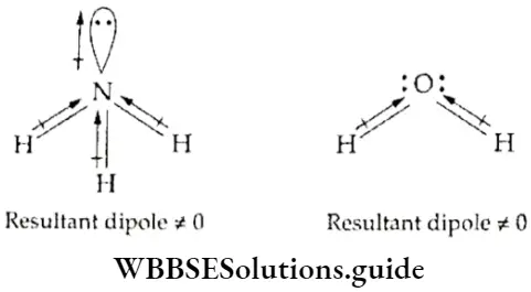 Basic Chemistry Class 11 Chapter 4 Bonding And Molecular Structure Dipole Moments Of NH3 And H2O Molecules (2)