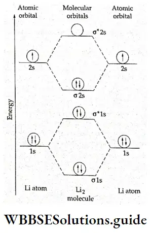 Basic Chemistry Class 11 Chapter 4 Bonding And Molecular Structure Energy Level Diagram For Li2 Molecule