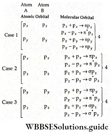Basic Chemistry Class 11 Chapter 4 Bonding And Molecular Structure Molecular Orbitals Will Result