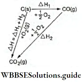 Basic Chemistry Class 11 Chapter 6 Thermodynamics Hess's Law