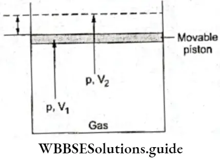 Basic Chemistry Class 11 Chapter 6 Thermodynamics When The Gas Enclosed In A Cylinder Fitted With A Piston Is AT A Higher Pressure Than The Surroundings