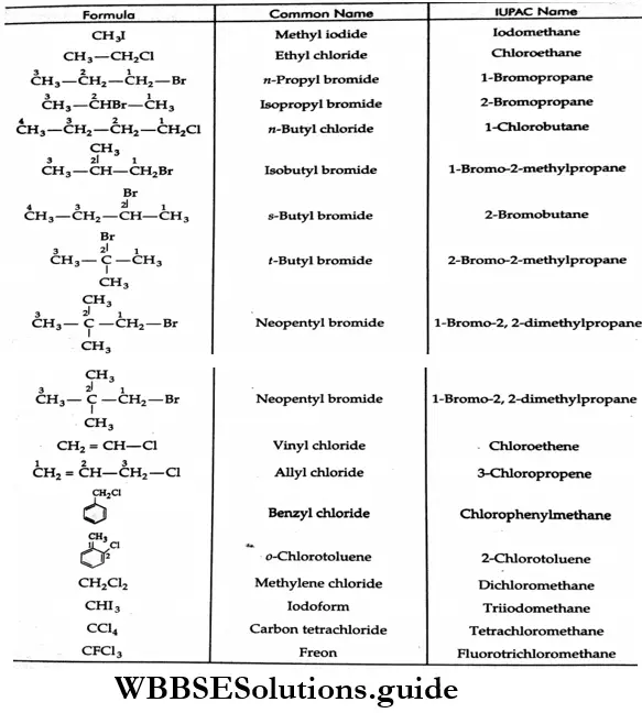 Basic chemistry Class 12 Chapter 10 Haloalkanes and Haloarenes Common and IUPAC names of some alkyl and aryl halides