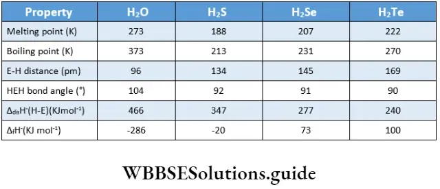Basic chemistry Class 12 Chapter 7 The P Block Elements Properties of hydrides (H2E) of elements of Group 16