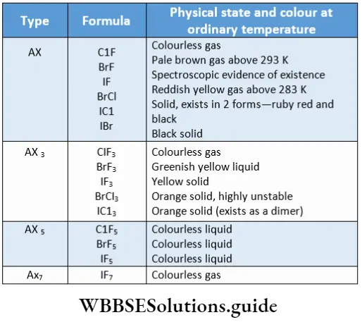 Basic chemistry Class 12 Chapter 7 The P Block Elements Some interhalogen compounds