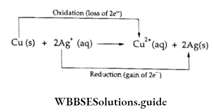Class 11 Basic Chemistry Chapter 8 Redox Reactions Notes Oxidation Loss of 2e- 2