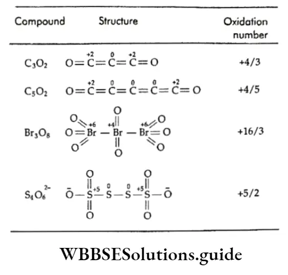 Class 11 Basic Chemistry Chapter 8 Redox Reactions Notes Some compounds Containg Elements With Fractional Oxidation Numbers