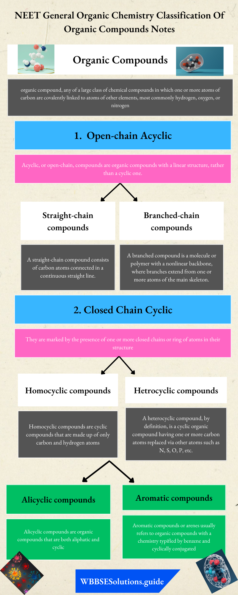 NEET General Organic Chemistry Classification Of Organic Compounds Notes