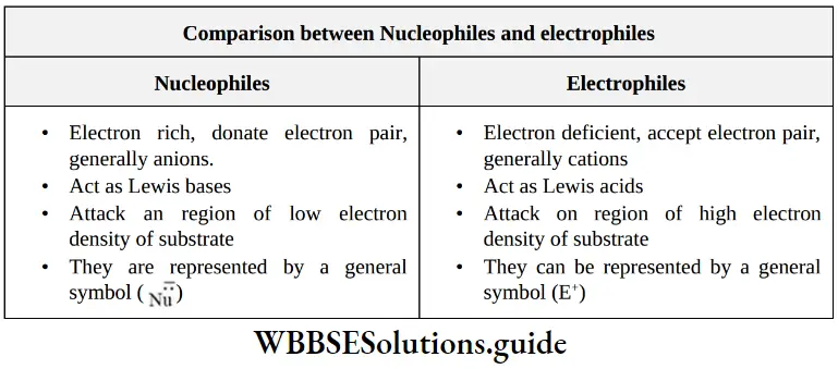 NEET General Organic Chemistry Concepts In Organic Reaction Mechanism Comparison between Nucleophiles And Electrophiles