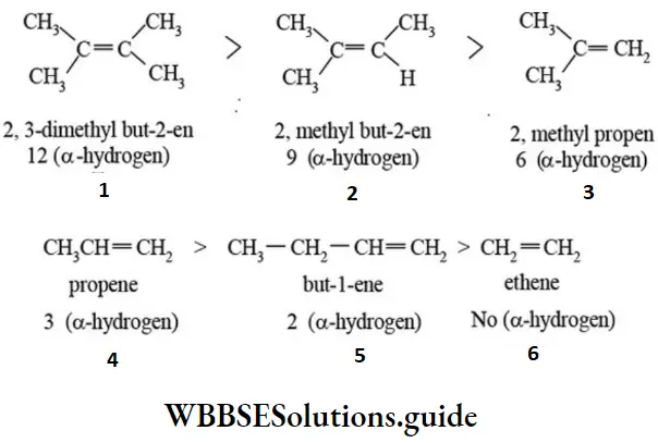 NEET General Organic Chemistry Concepts In Organic Reaction Mechanism Hypercojugative Structures