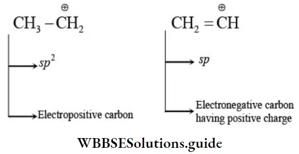 NEET General Organic Chemistry Introduction Notes Electro Carbon Positive And Negative