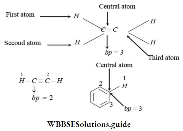 NEET General Organic Chemistry Introduction Notes Prediction Hybridzation Second Method Structure