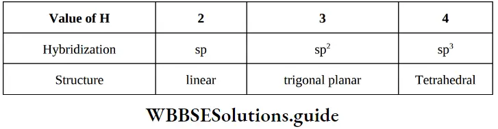 NEET General Organic Chemistry Introduction Notes Prediction Of Hybridization Second Method