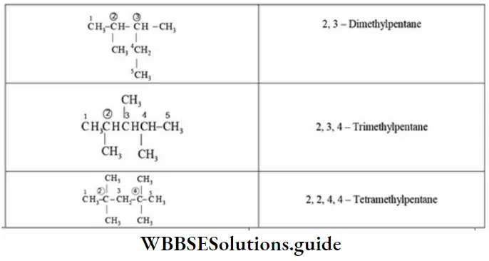 NEET General Organic Chemistry Nomenclature Of Organic Compounds 2,3,4 Ethylene