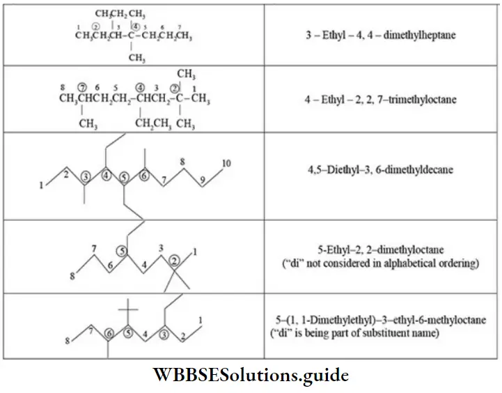NEET General Organic Chemistry Nomenclature Of Organic Compounds 3, 4 Ethylene