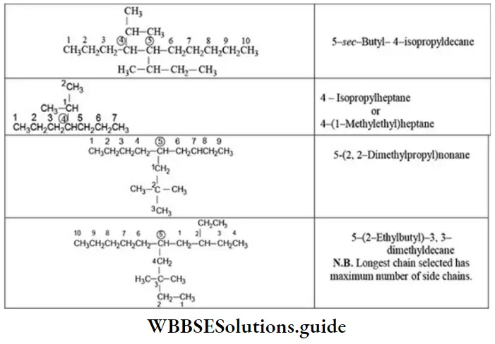 NEET General Organic Chemistry Nomenclature Of Organic Compounds 4, 5 Ethylene