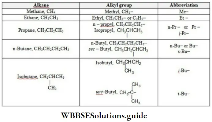 NEET General Organic Chemistry Nomenclature Of Organic Compounds Alkyl Groups